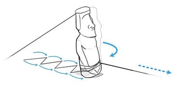 ile de pâques, archeologie, moaïs